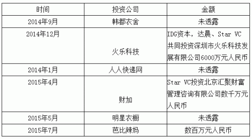 Huang Xiaoming; Angelababy: Male VC Marries了女VC 估值超3亿